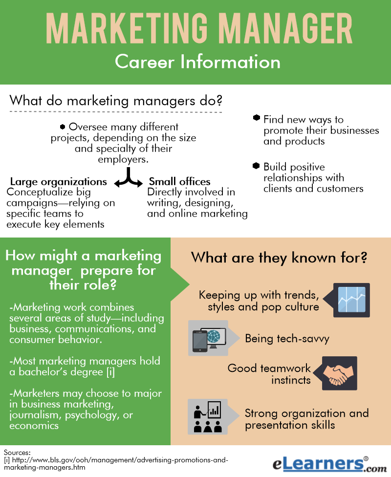 marketing manager degree